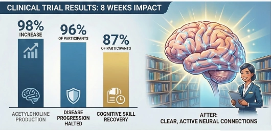 Clinical Trial Results: 8 Weeks Impact